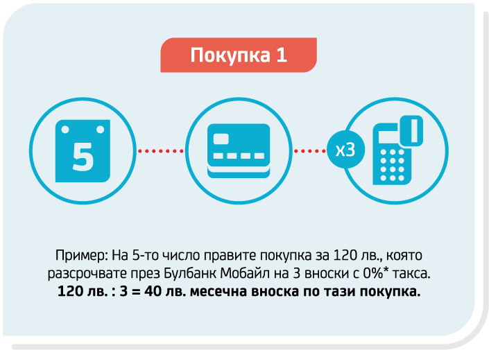 Ингографика Shopping card