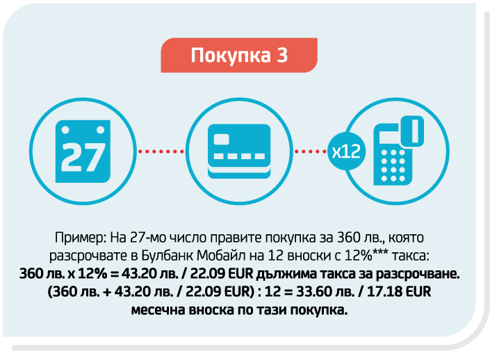 Инфографика Shopping card