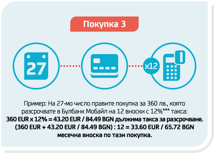 Инфографика Shopping card