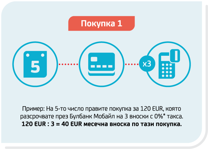 Ингографика Shopping card