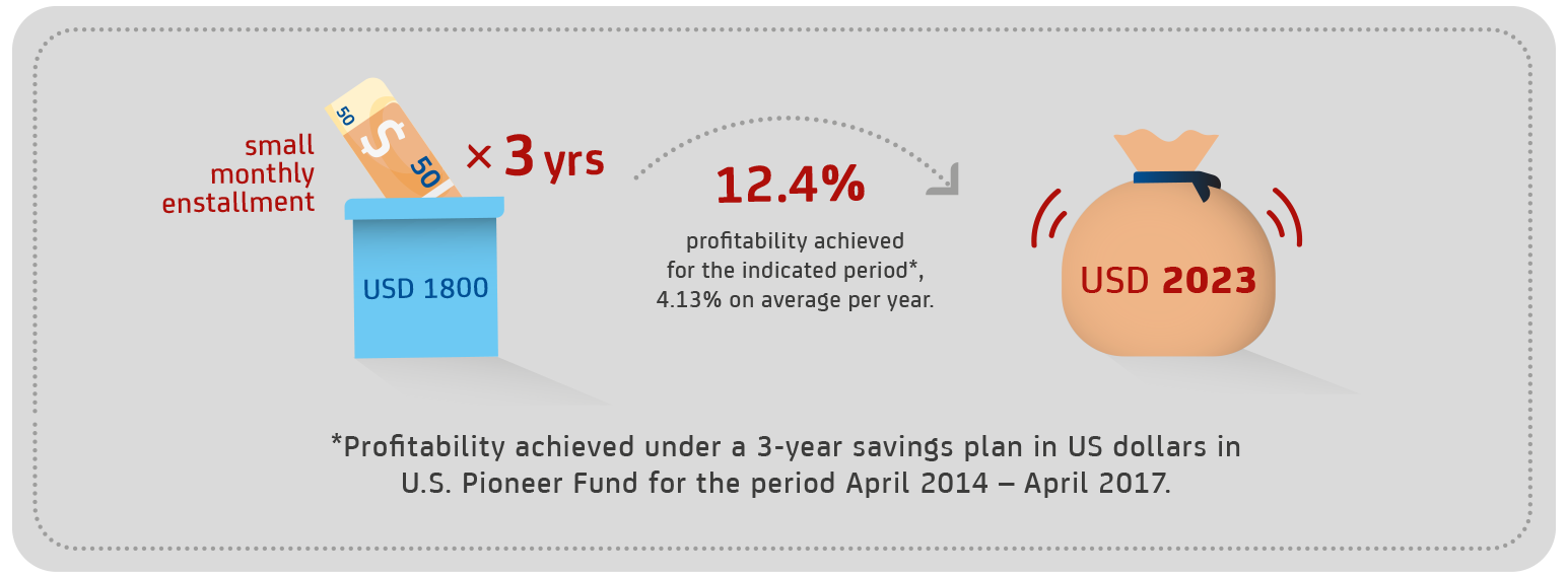 Amundi-second-infographic-1545x570-en.png