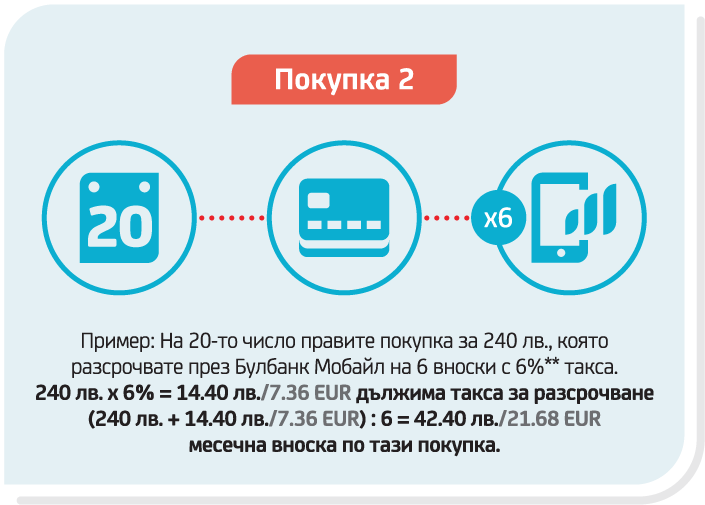Инфографика Shopping card