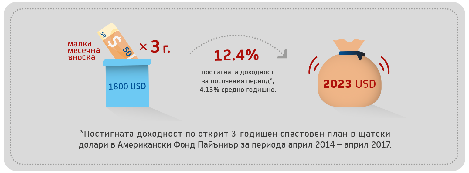 Amundi-second-infographic-1545x570-bg.png