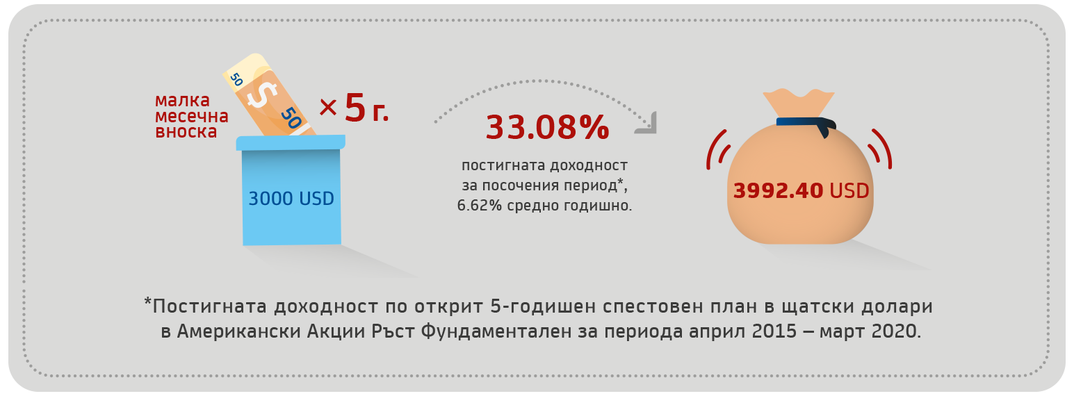 Amundi-second-infographic-1545x570-bg.png