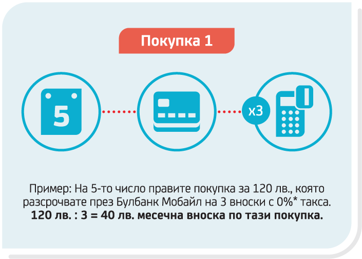 Ингографика Shopping card