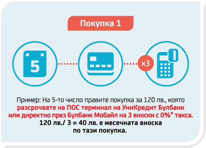 Ингографика Shopping card