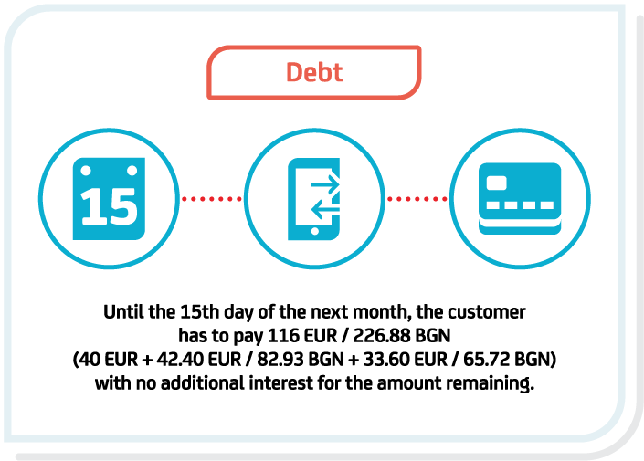 Iconographic Shopping card