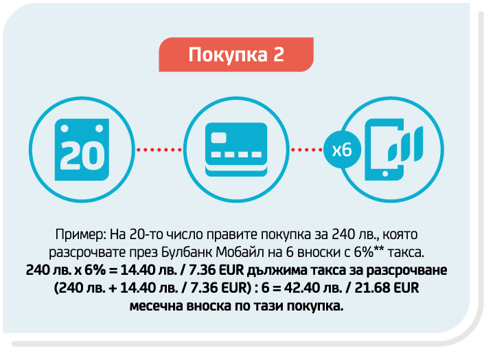 Инфографика Shopping card
