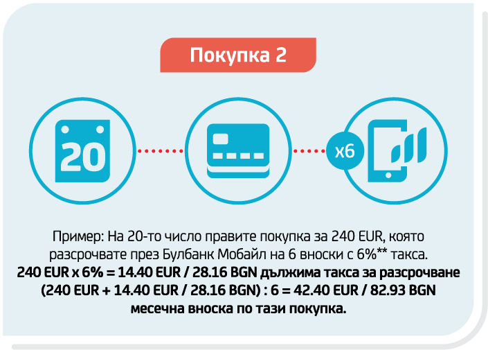 Инфографика Shopping card