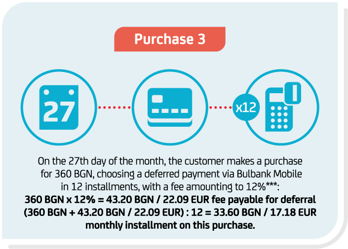 Iconographic Shopping card