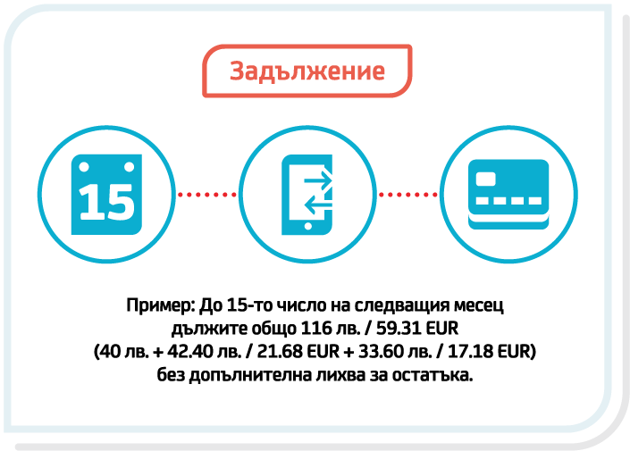 Инфографика Shopping card