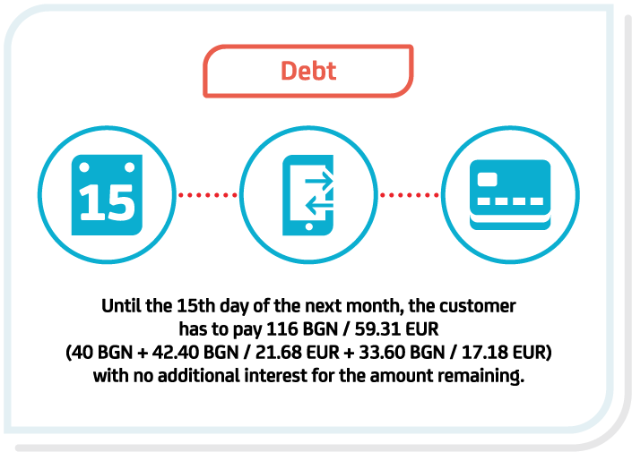 Iconographic Shopping card