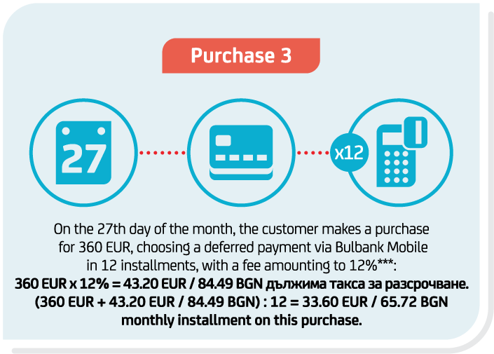 Iconographic Shopping card