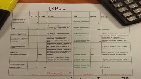 Мит ли е пестенето на време и пари с алтернативни канали за банкиране?