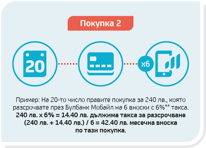 Инфографика Shopping card