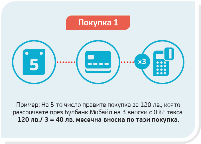 Ингографика Shopping card