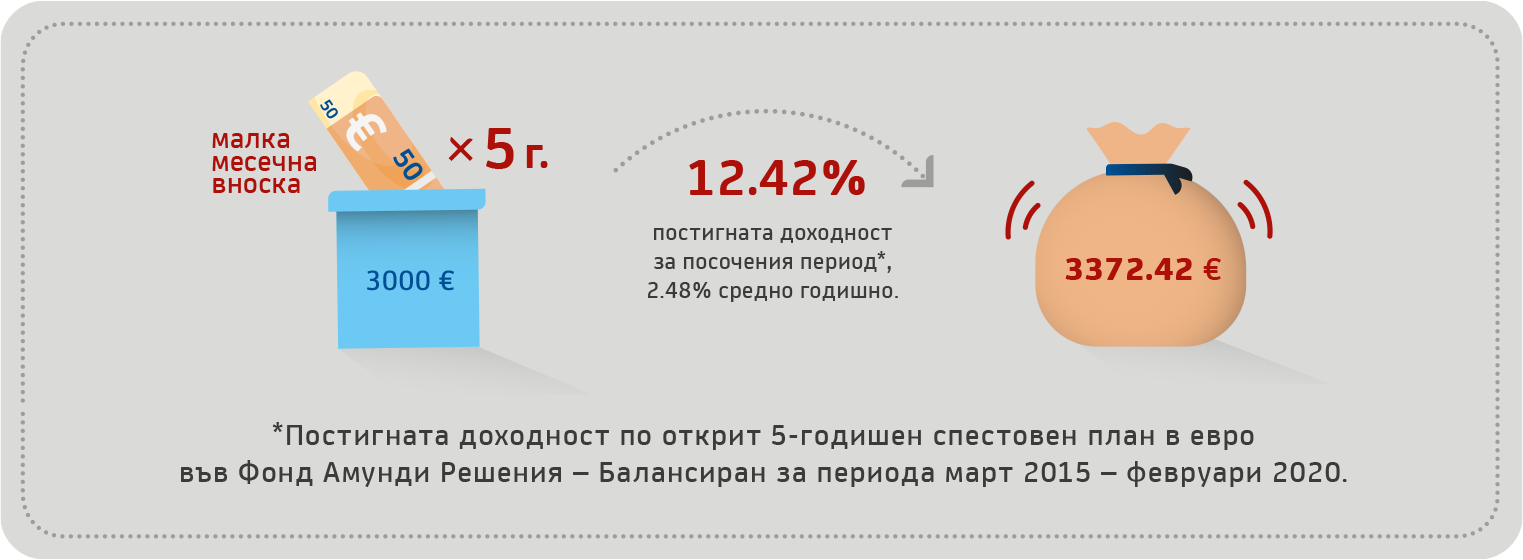 Amundi-second-infographic-1545x570-bg.png