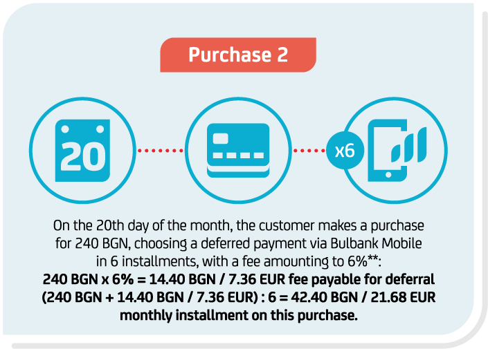 Iconographic Shopping card