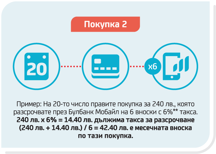 Инфографика Shopping card