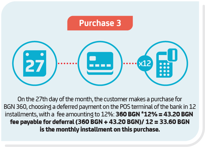 Iconographic Shopping card