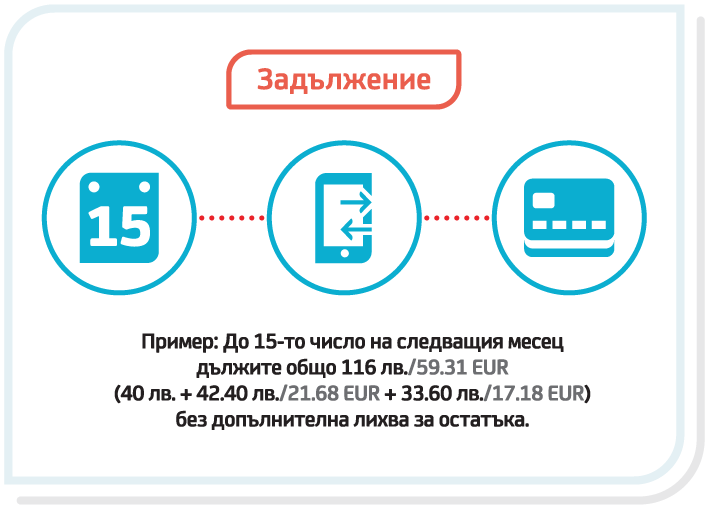 Инфографика Shopping card