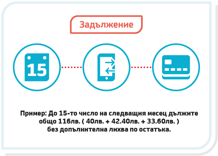 Инфографика Shopping card