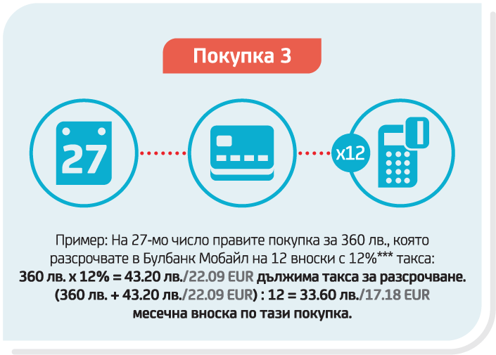 Инфографика Shopping card