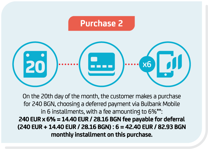 Iconographic Shopping card