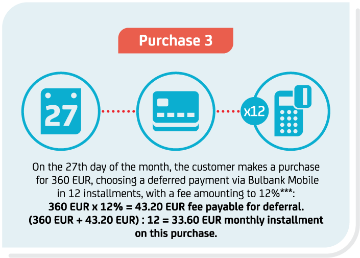 Iconographic Shopping card
