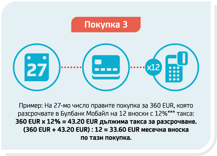 Инфографика Shopping card