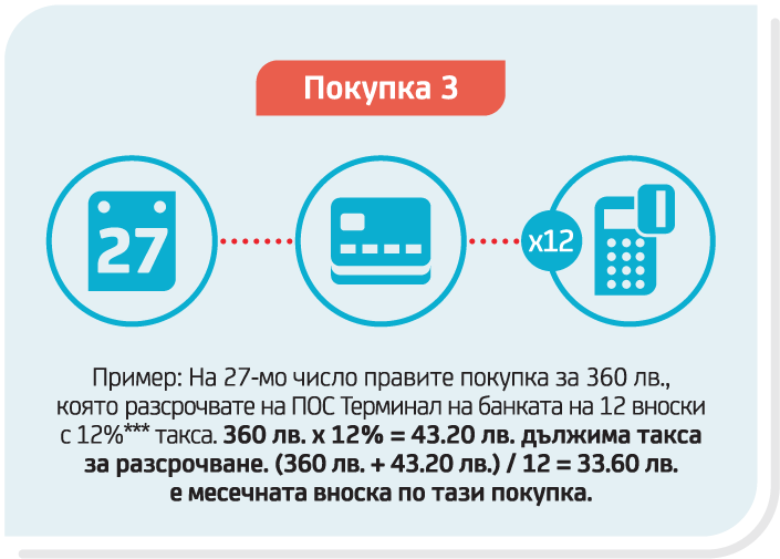 Инфографика Shopping card