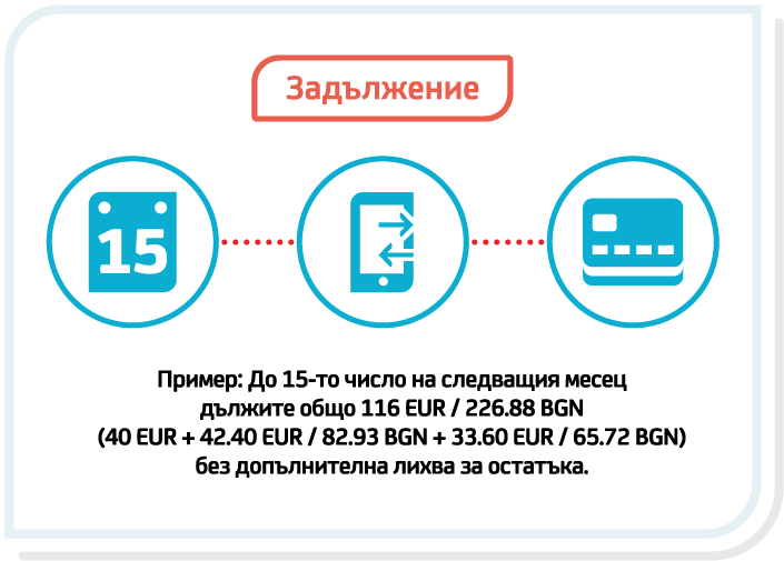 Инфографика Shopping card