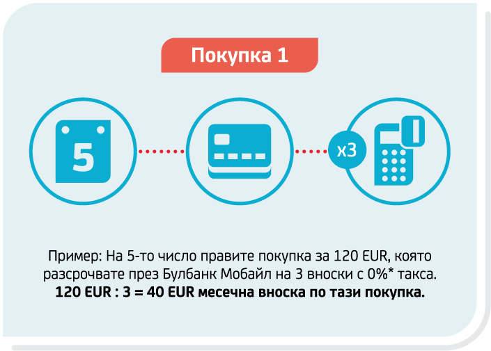 Ингографика Shopping card