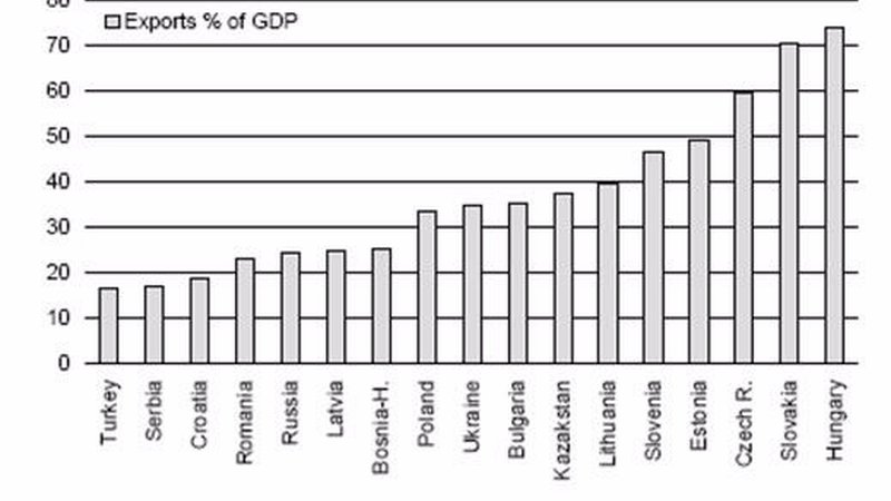 Analysis of UniCredit Group for Central and Eastern Europe: open economies first to recover  