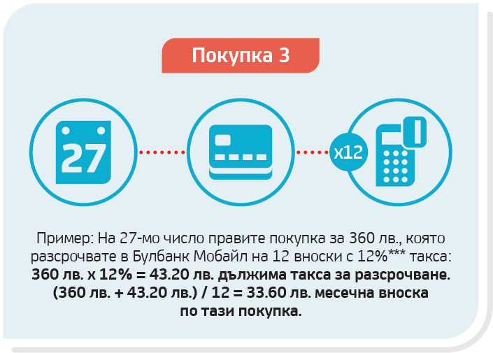Инфографика Shopping card