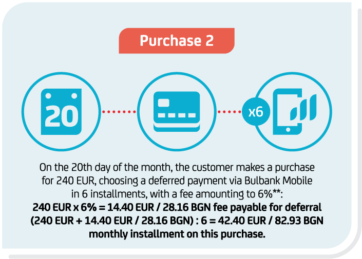 Iconographic Shopping card