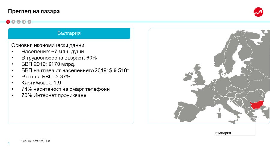 pregled-na-pazara.png