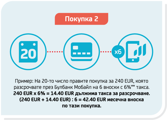 Инфографика Shopping card