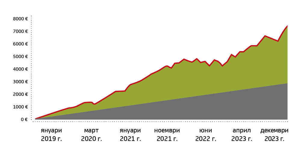 UCB-Infografiki-Standarten-plan-Chart-01-BG-02.2024.png