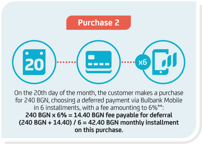 Iconographic Shopping card