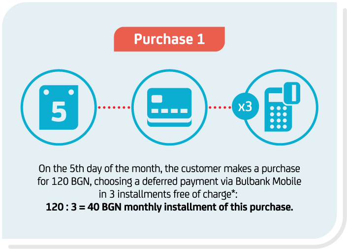Iconographic Shopping card