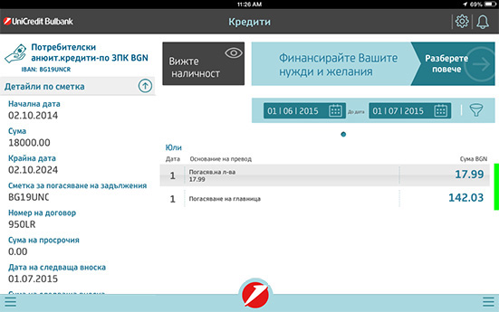 Кредити